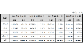 潮州对付老赖：刘小姐被老赖拖欠货款